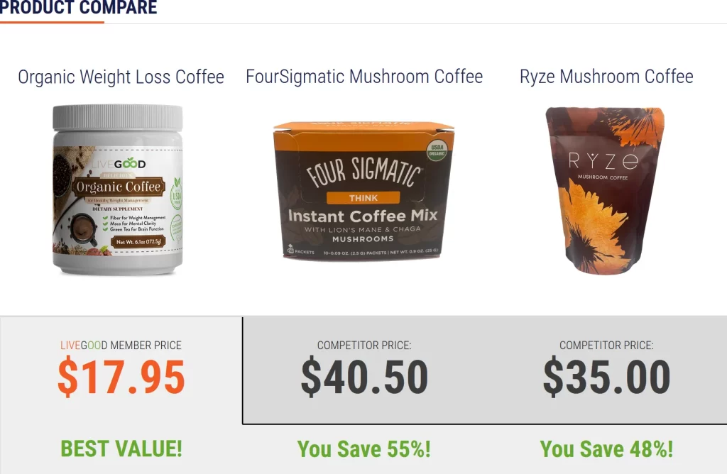 ผลิตภัณฑ์กาแฟออร์แกนิค LIVEGOOD