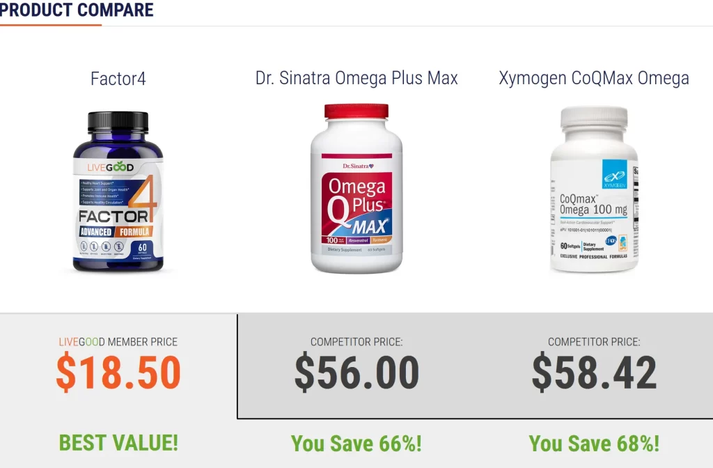 ผลิตภัณฑ์ livegood แฟกเตอร์ 4