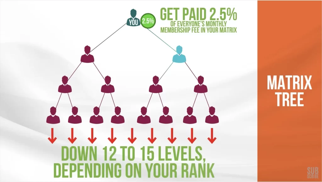 LIVEGOOD Matriz login