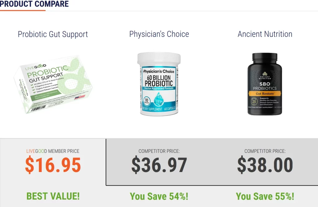 LIVEGOOD ผลิตภัณฑ์เสริมอาหารโปรไบโอติกลำไส้