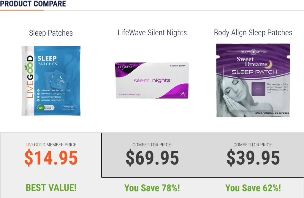 Livegood sleep patch product