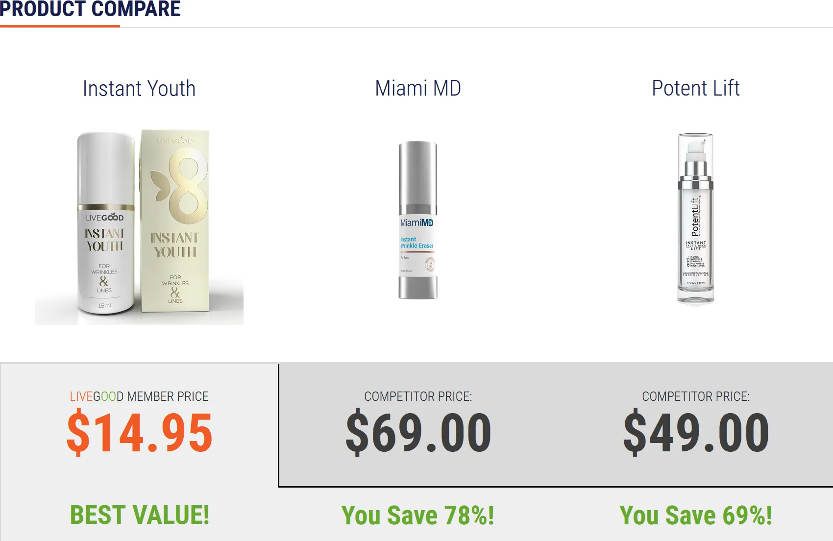 Livegood instant youth products