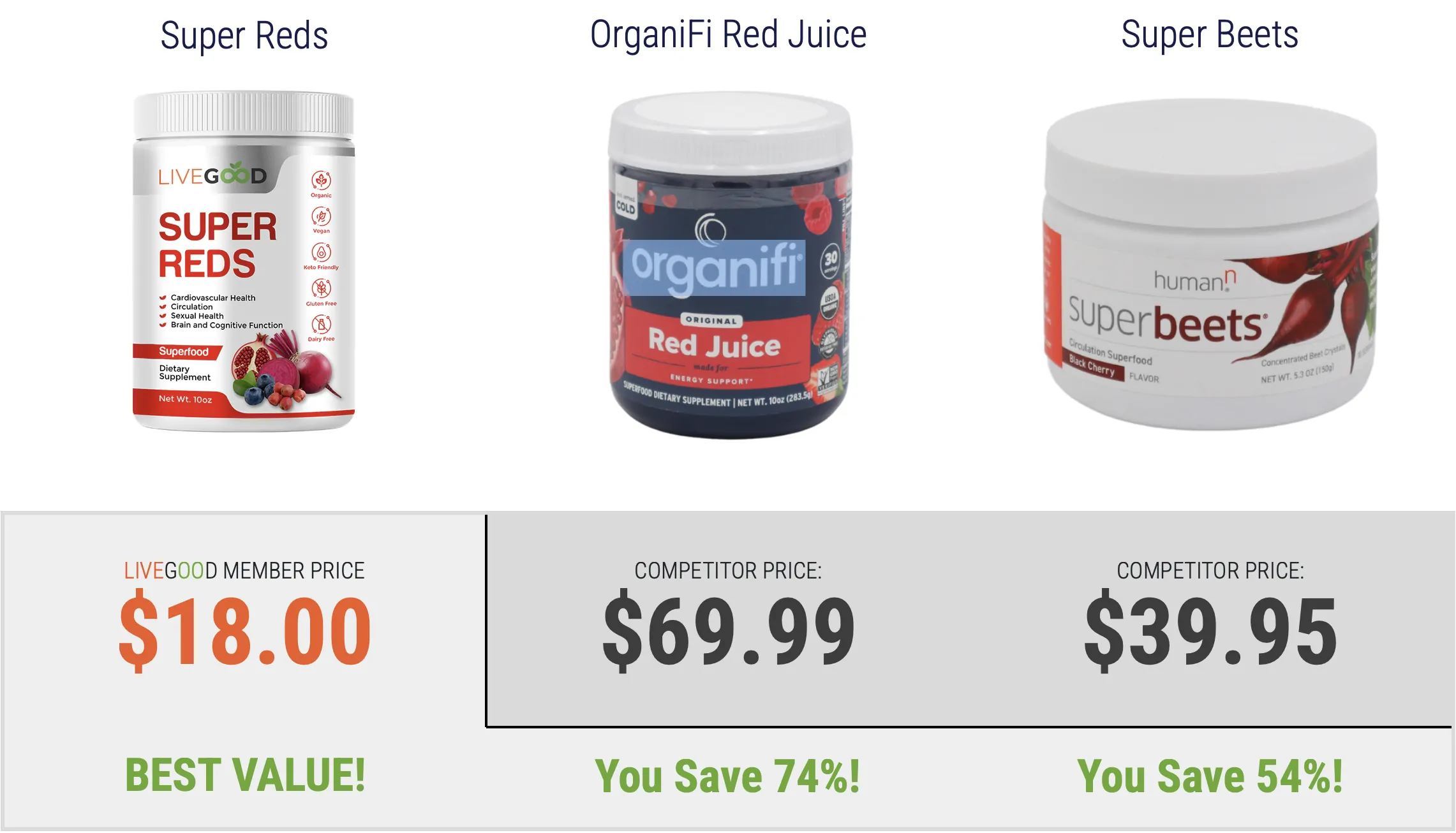 Livegood ਰਜਿਸਟ੍ਰੇਸ਼ਨ